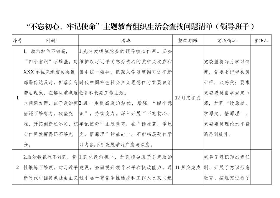 主题教育对照检视问题清单5张_第2页