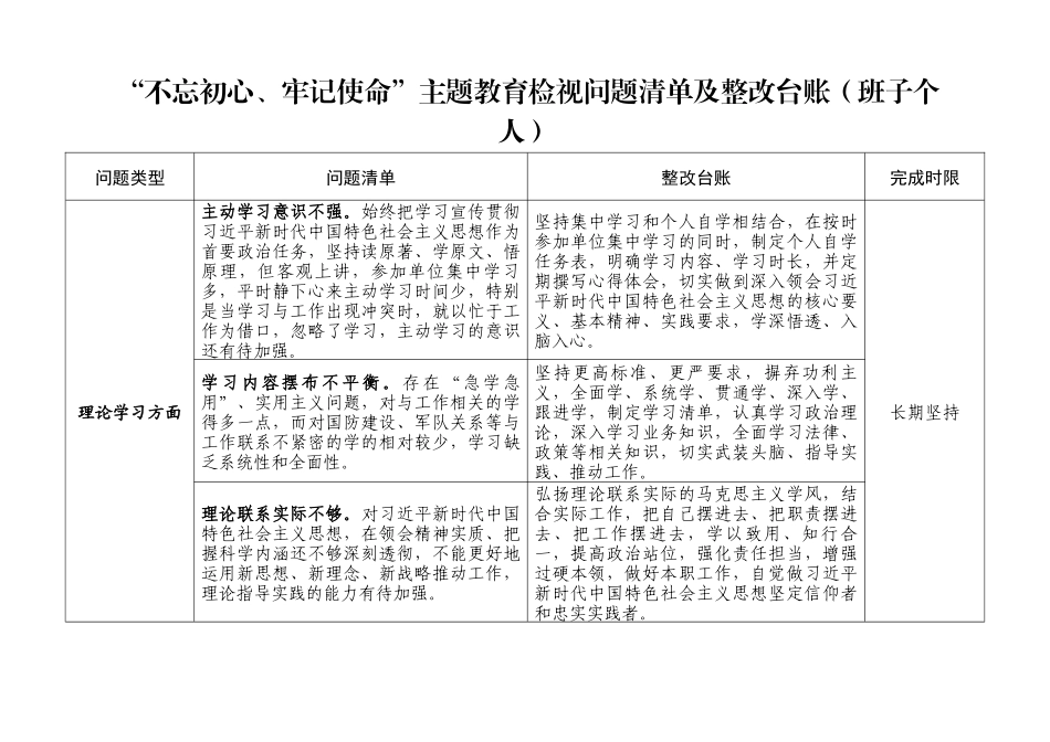主题教育检视问题清单及整改台账(0001)_第1页
