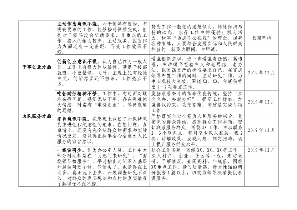 主题教育检视问题清单及整改台账(0001)_第3页