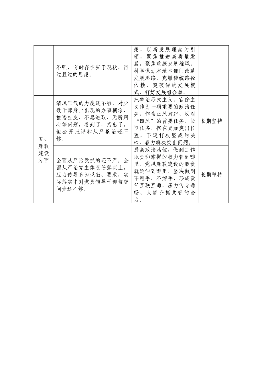 主题教育检视问题清单及整改台账_第3页