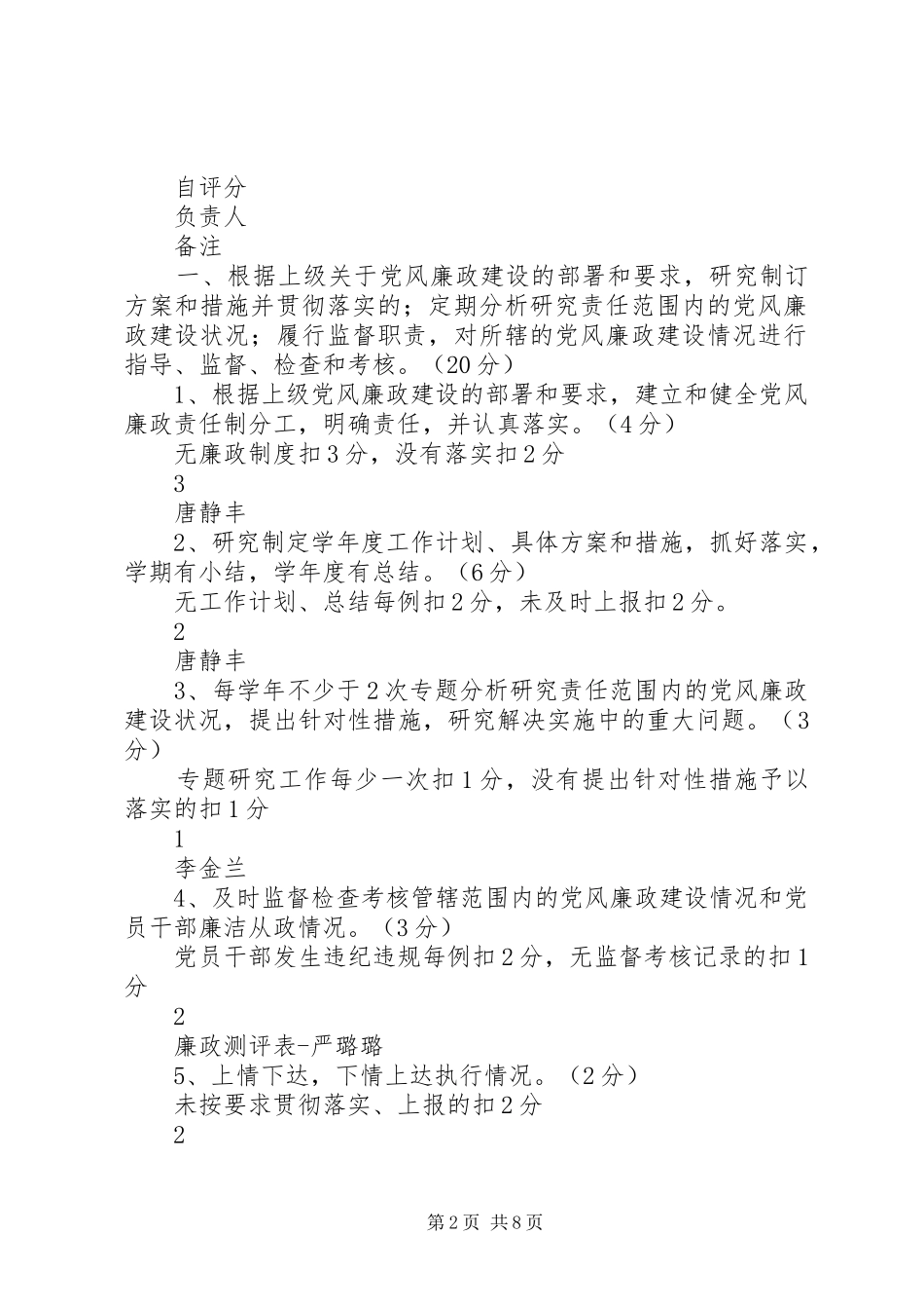 2024年党风廉政建设考核表_第2页