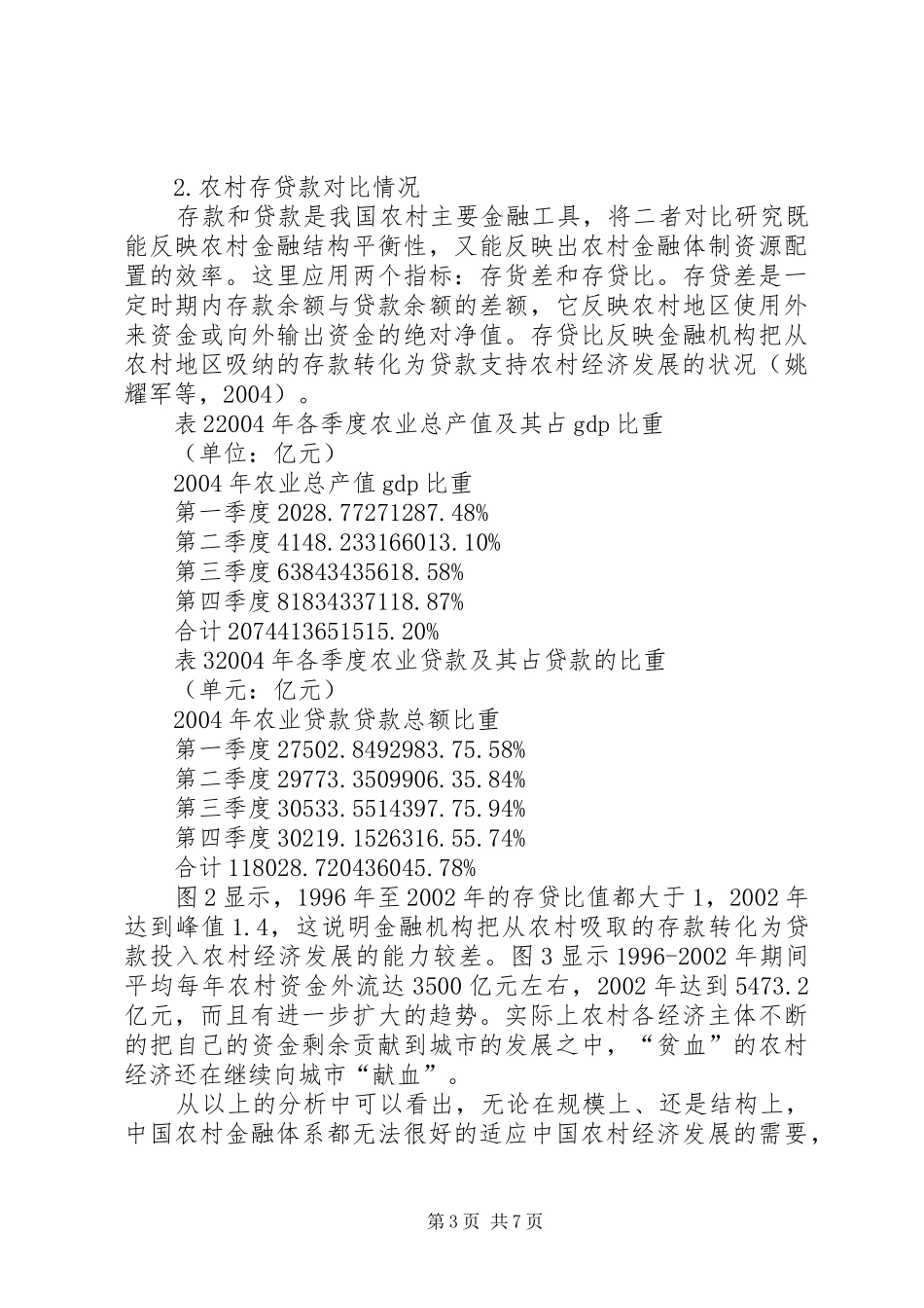 2024年农村金融改革思考与抉择_第3页