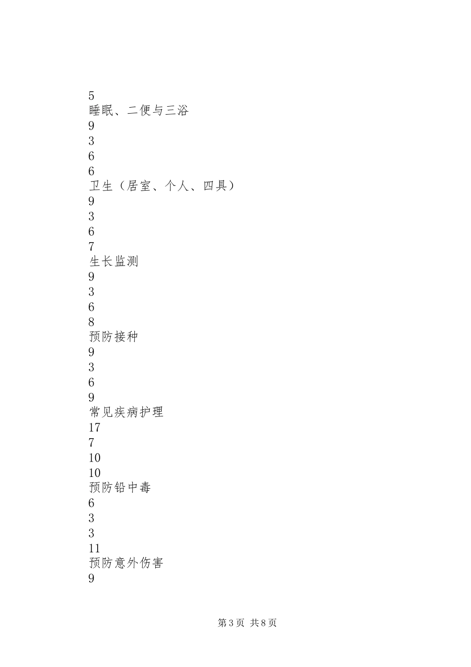 2024年农村劳动力技能培训育婴员专业培训方案_第3页