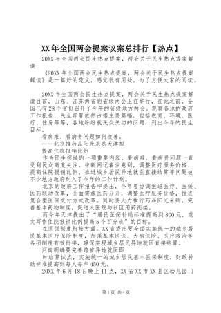 2024年全国两会提案议案总排行热点