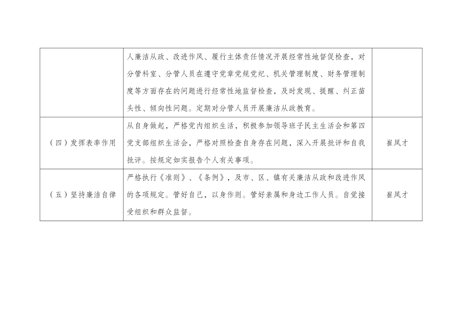 班子成员责任清单、任务清单模版（崔凤才）_第2页