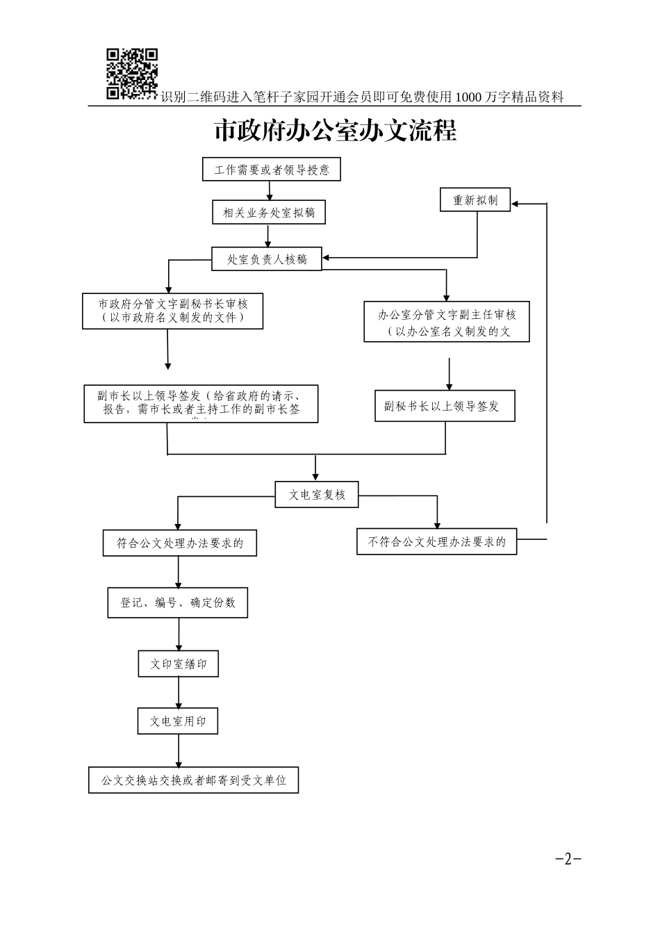 办公室工作流程17项_第2页
