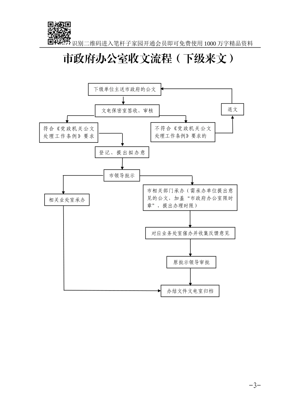 办公室工作流程17项_第3页