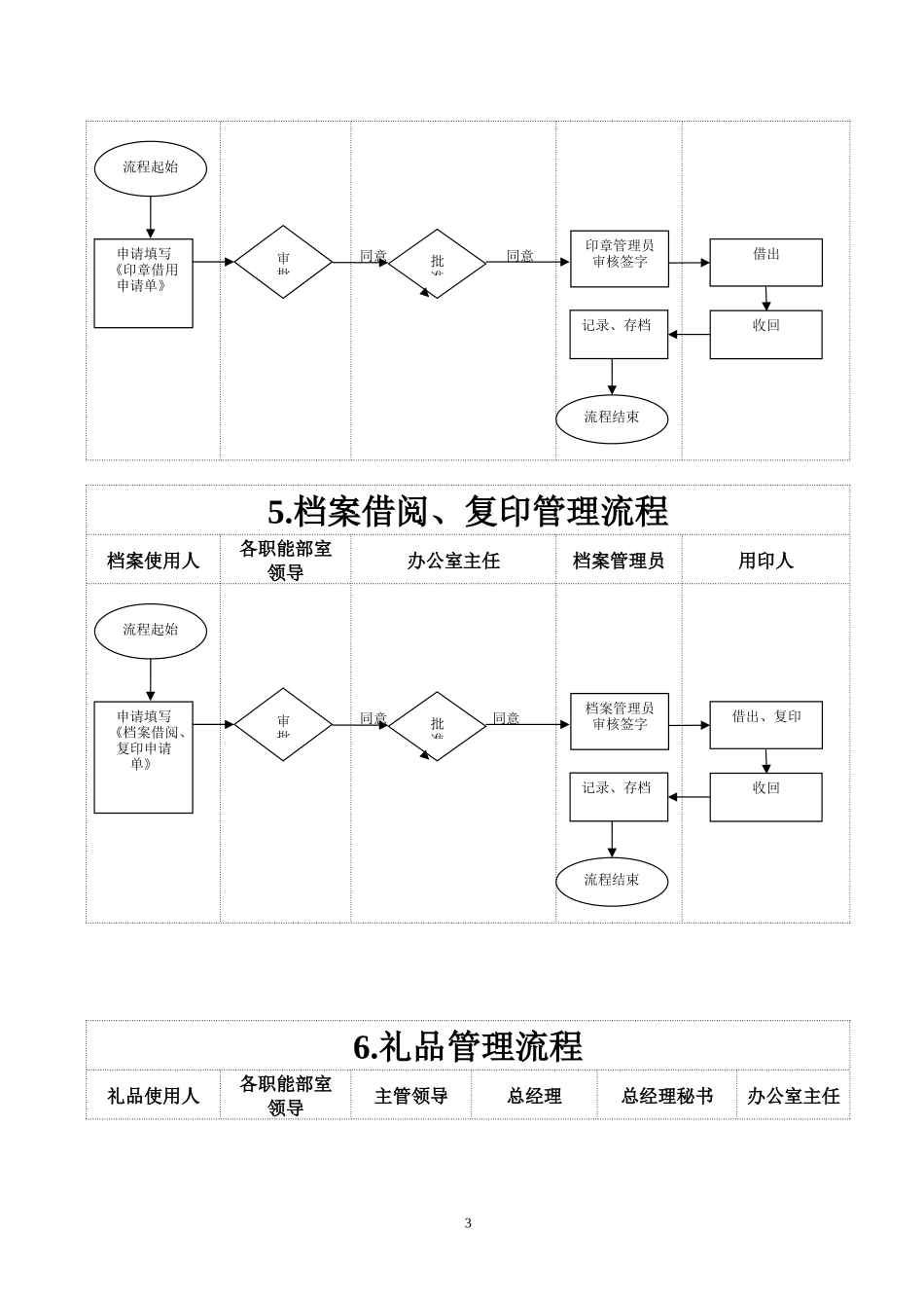 办公室工作流程28项_第3页