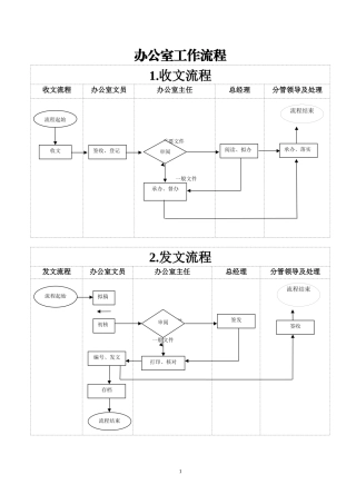 办公室工作流程28项