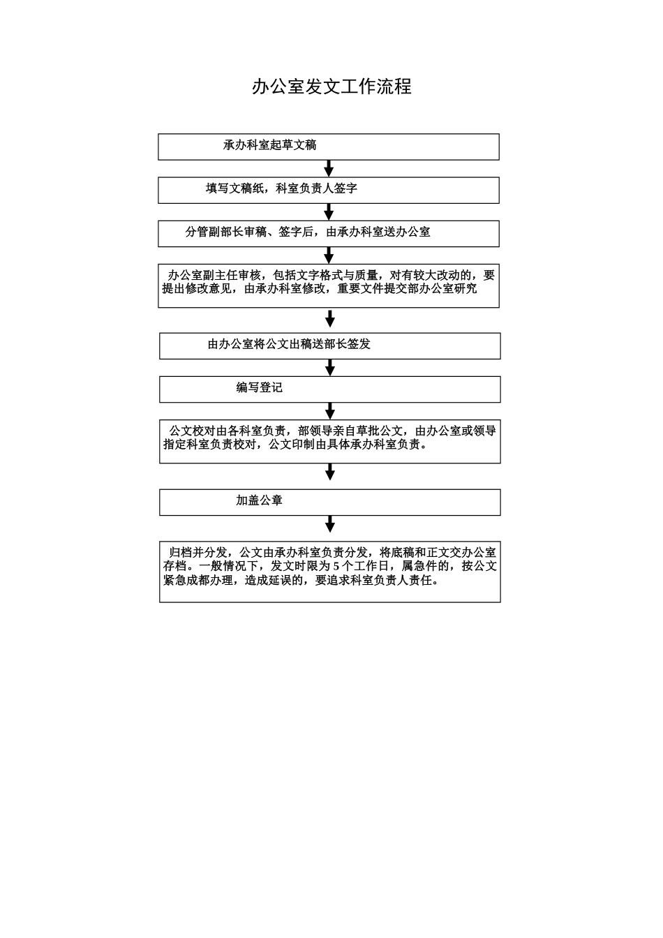 办公室日常工作流程6项_第2页
