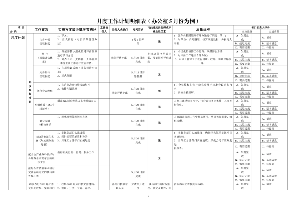 办公室月度工作计划明细表_第1页