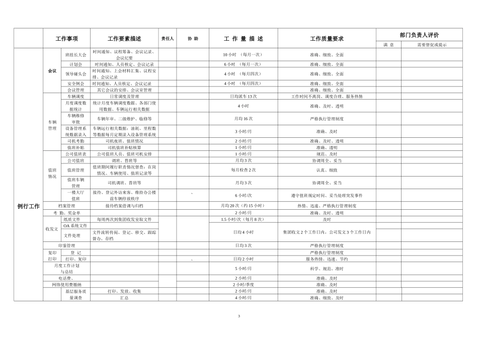 办公室月度工作计划明细表_第3页