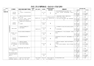 办公室月度工作计划明细表
