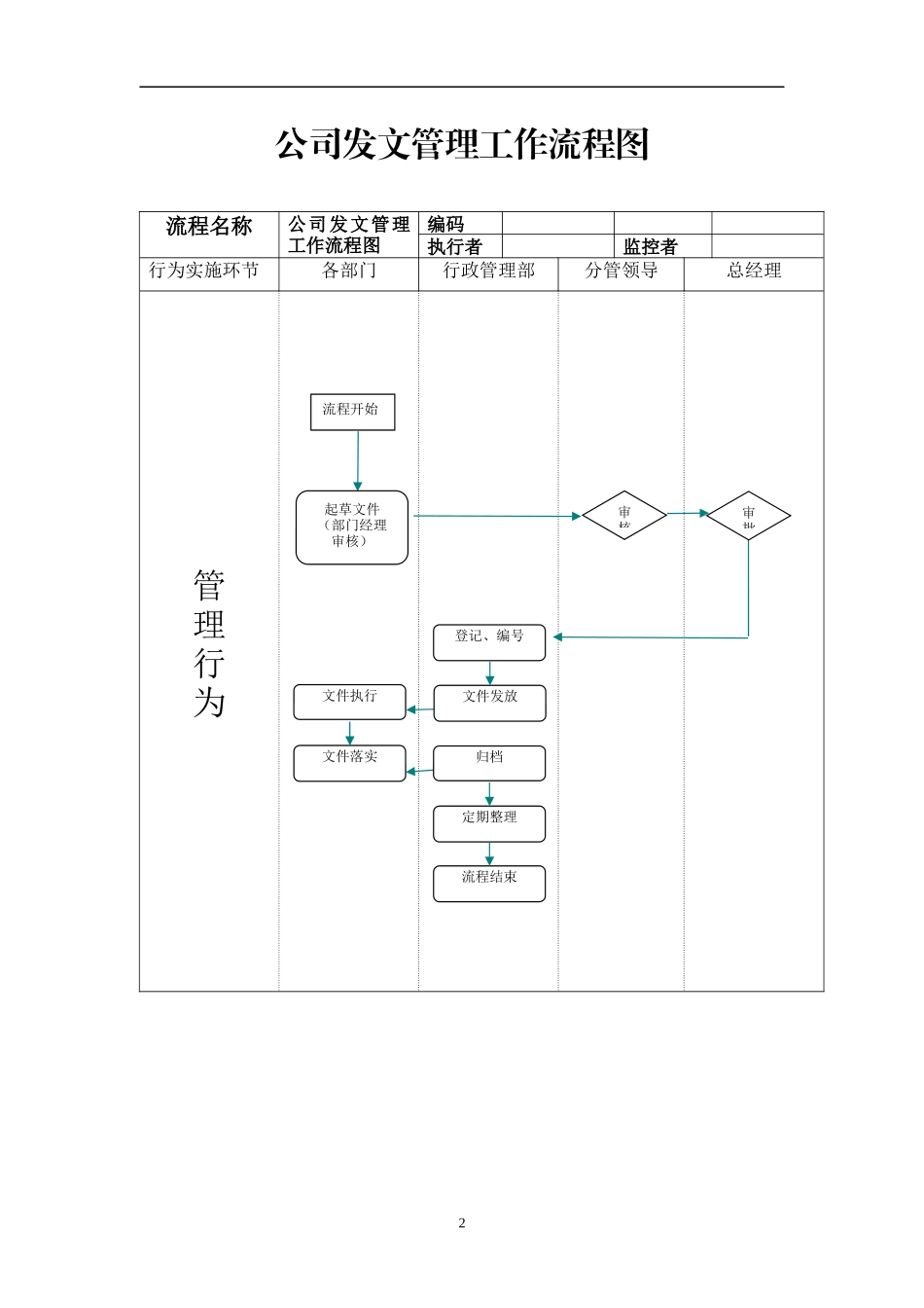 行政部工作流程图_第2页