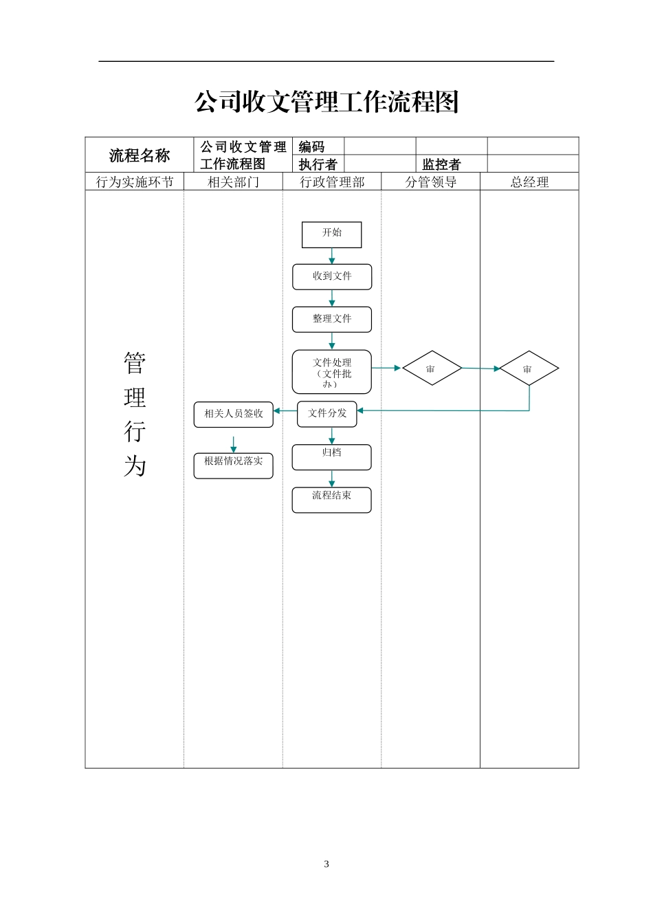 行政部工作流程图_第3页