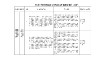 2019年度党风廉政建设责任制检查考核内容及评分标准  副本