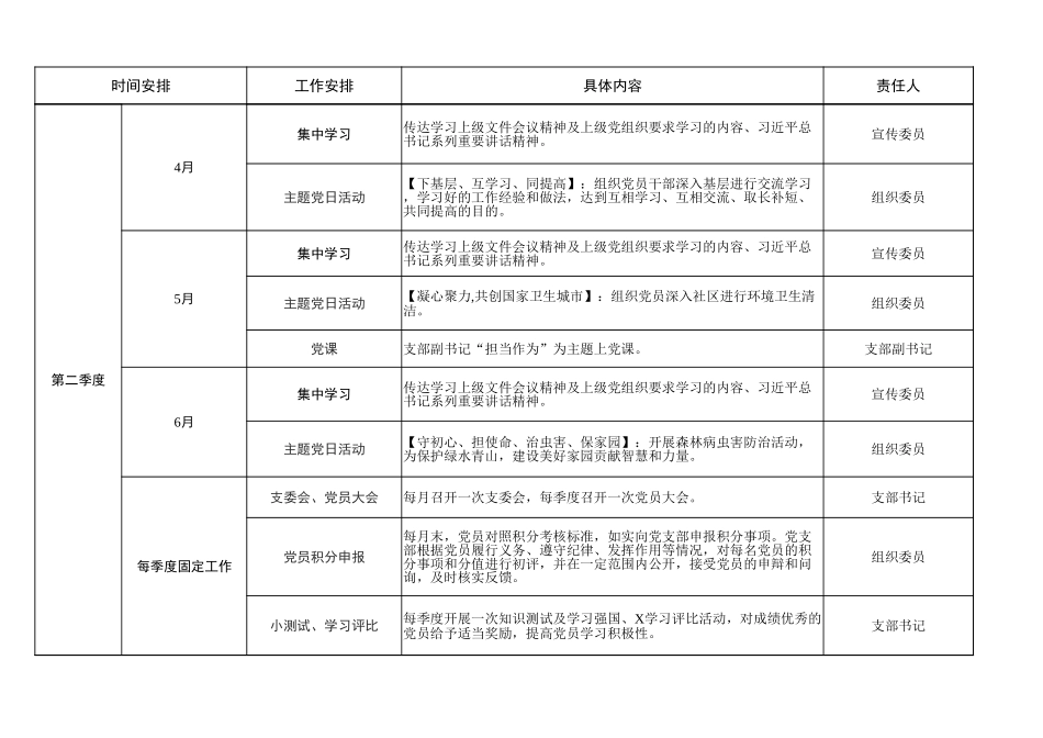 2020年党支部工作计安排表_第2页
