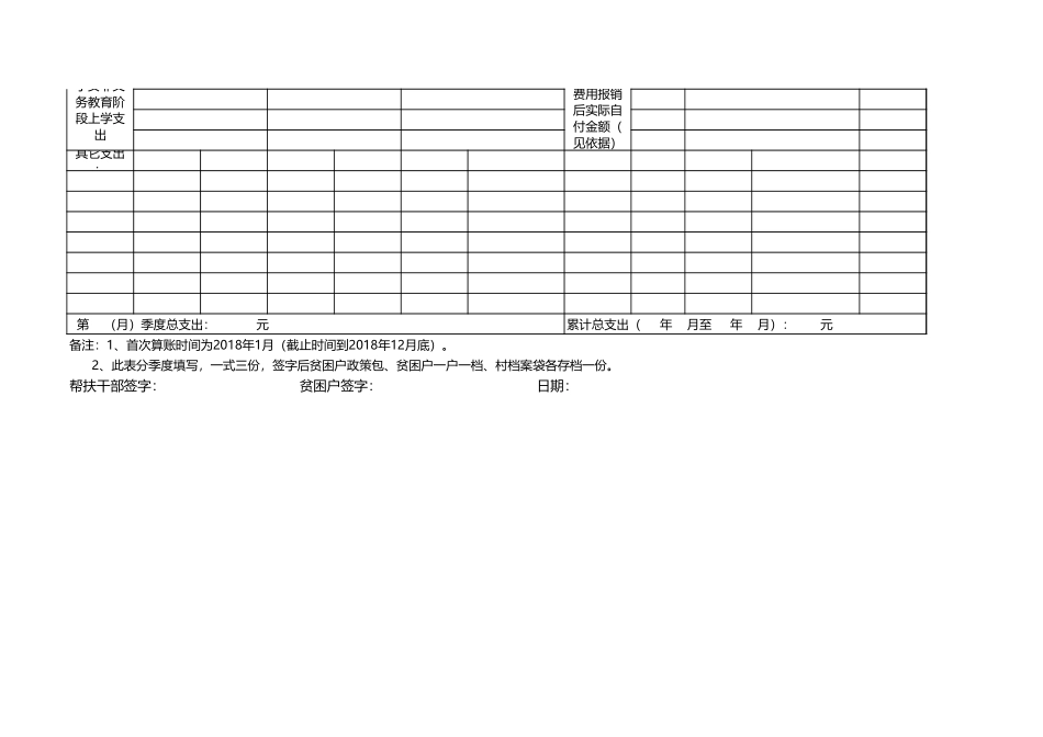 XX乡(镇)2018贫困户收支算账表（分季度算）_第2页