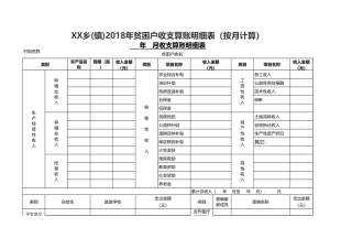 XX乡(镇)2018贫困户收支算账表（分季度算）