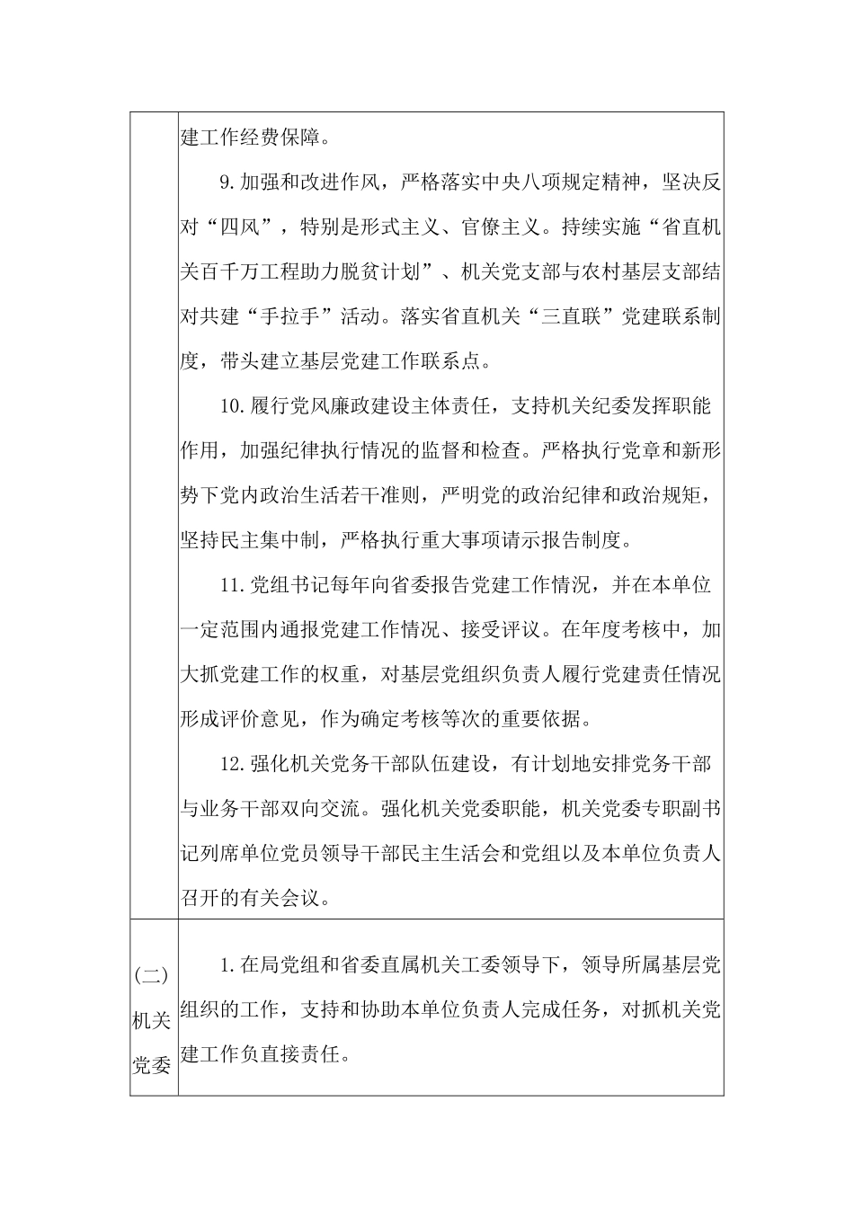 机关党的建设“三级四岗”责任清单_第3页