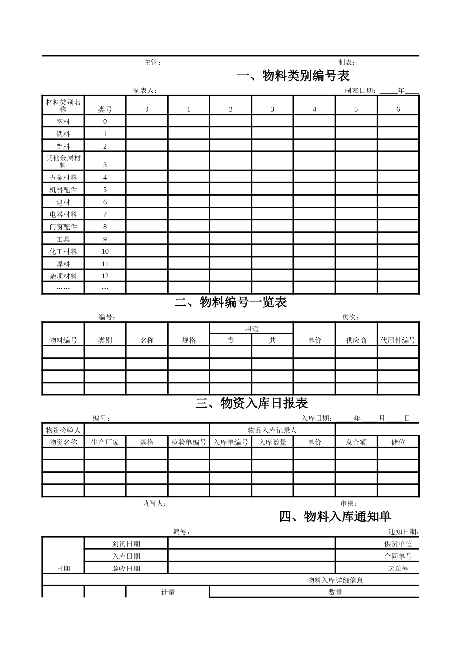 仓库管理专用表格全套 32个_第3页