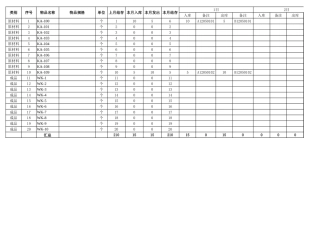 仓库进出仓基本表格