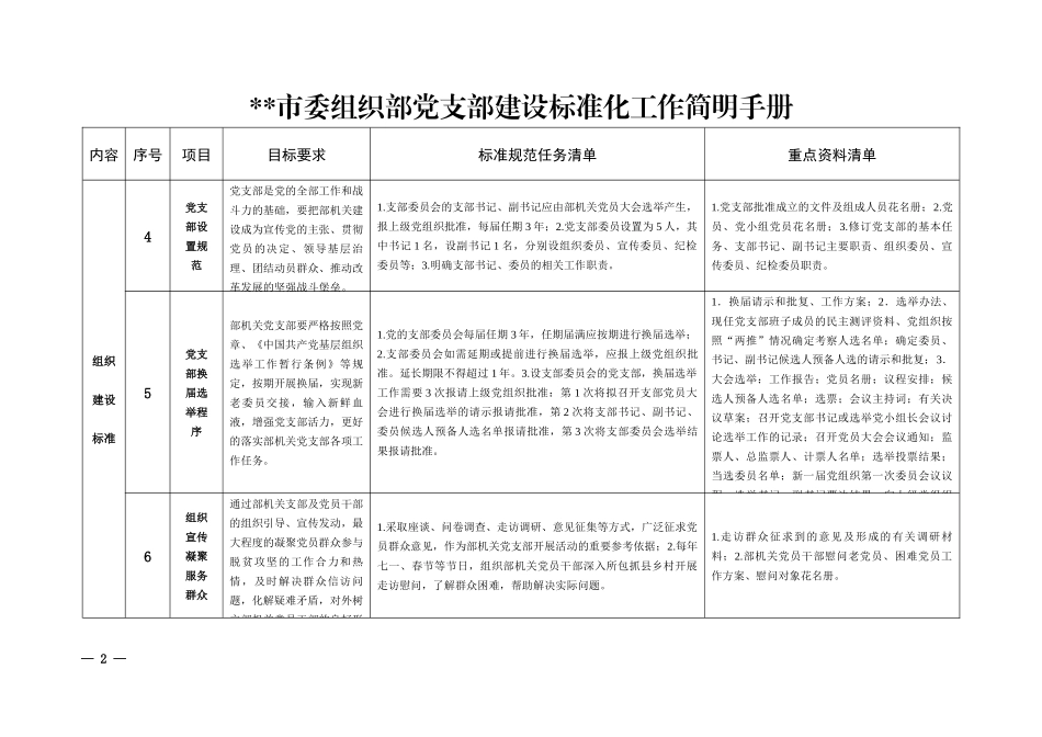 机关党支部建设标准化工作简明手册_第2页