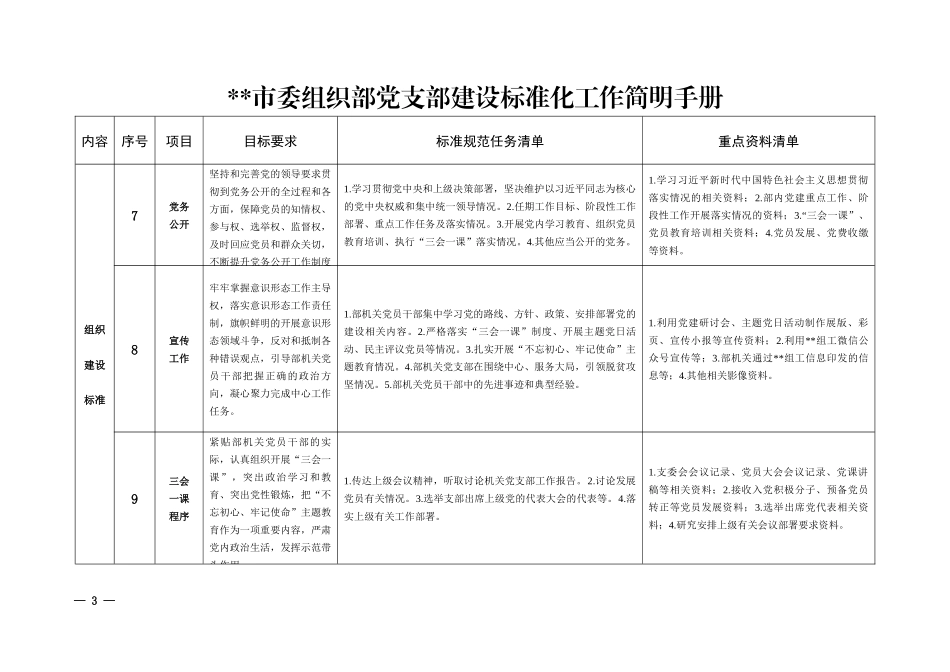 机关党支部建设标准化工作简明手册_第3页