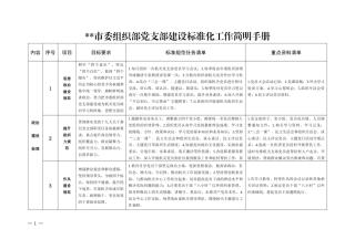 机关党支部建设标准化工作简明手册