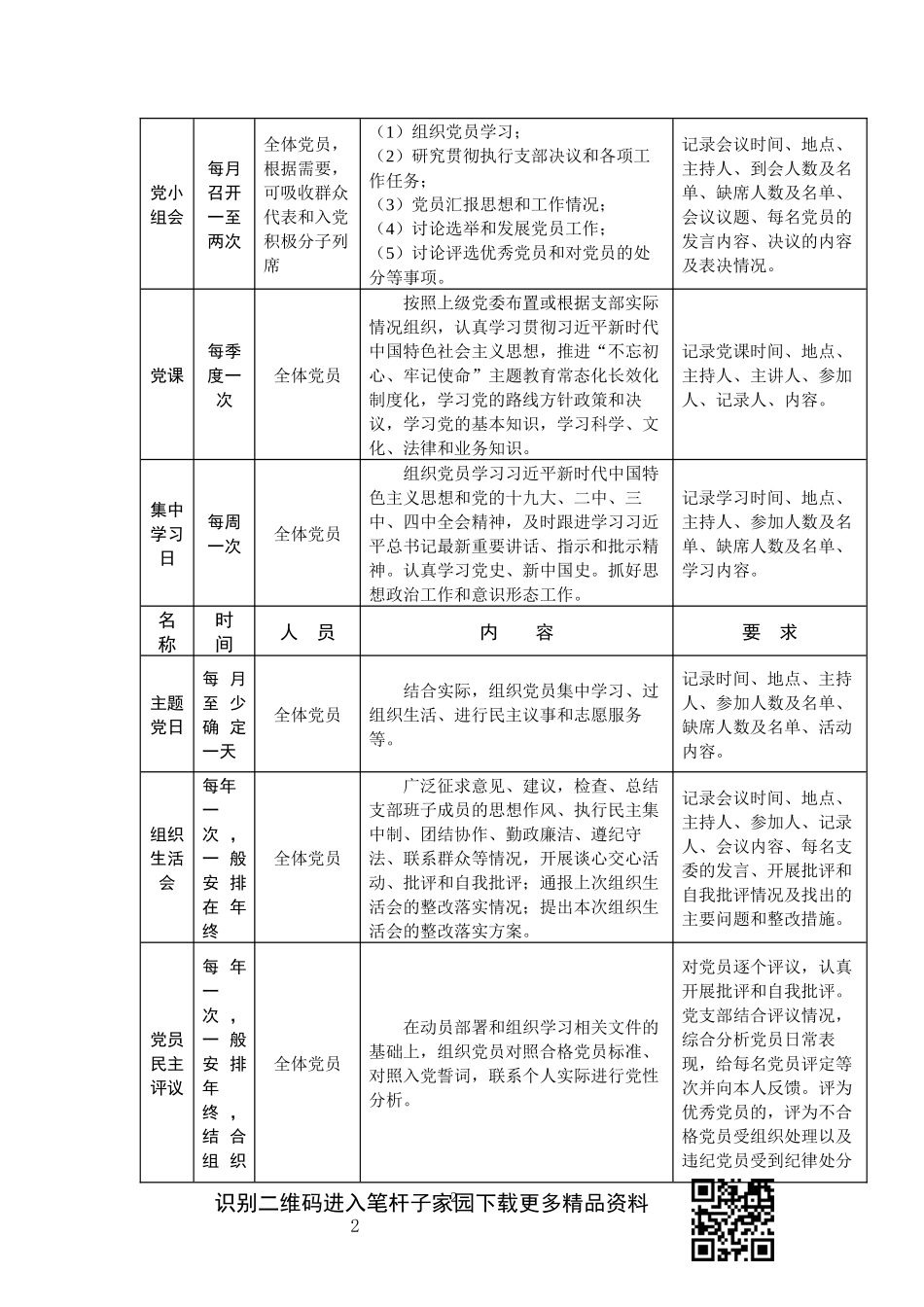 部2020年机关党支部日常工作一览表_第2页