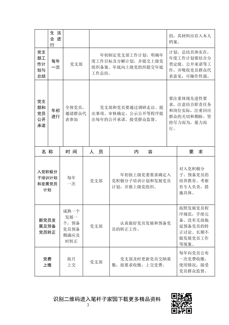 部2020年机关党支部日常工作一览表_第3页