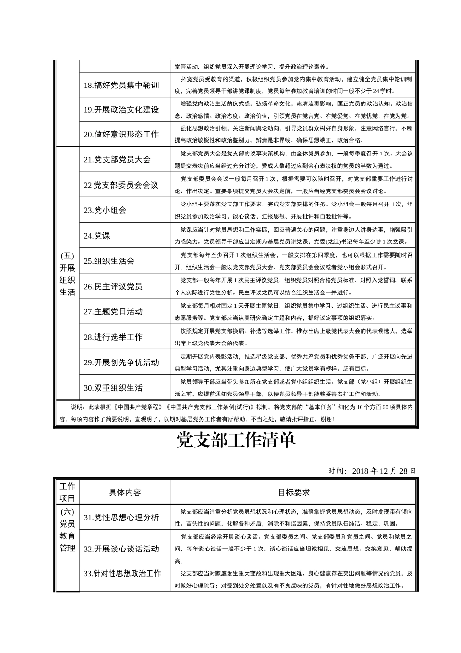 部工作清单表解_第2页