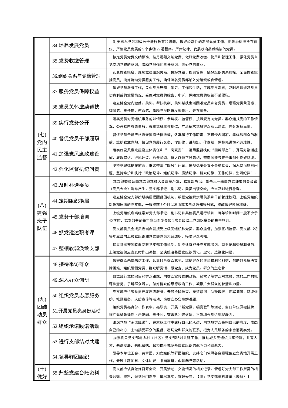 部工作清单表解_第3页