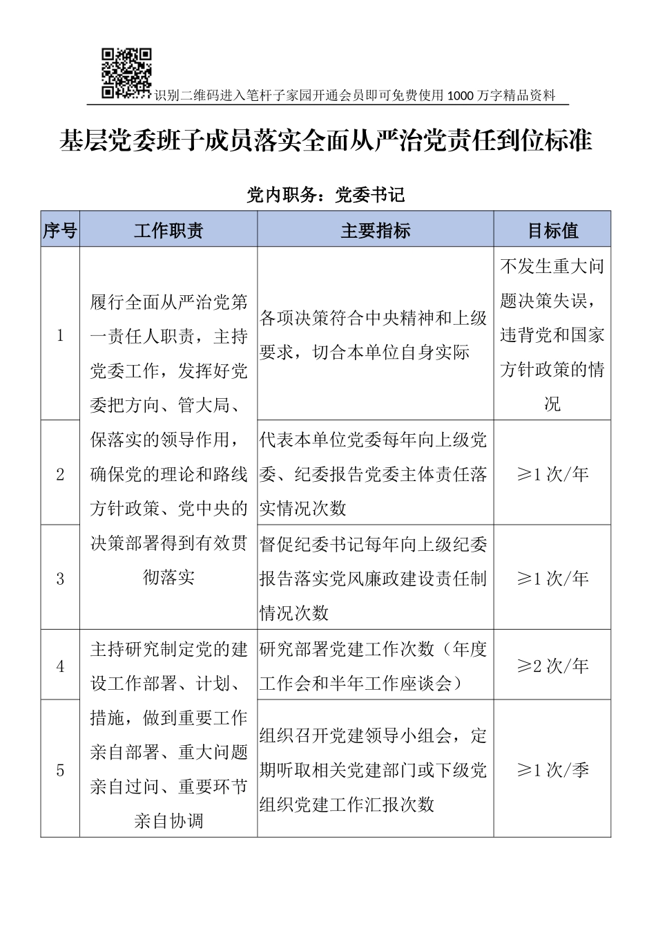 基层党委班子成员落实全面从严治党责任到位标准_第1页