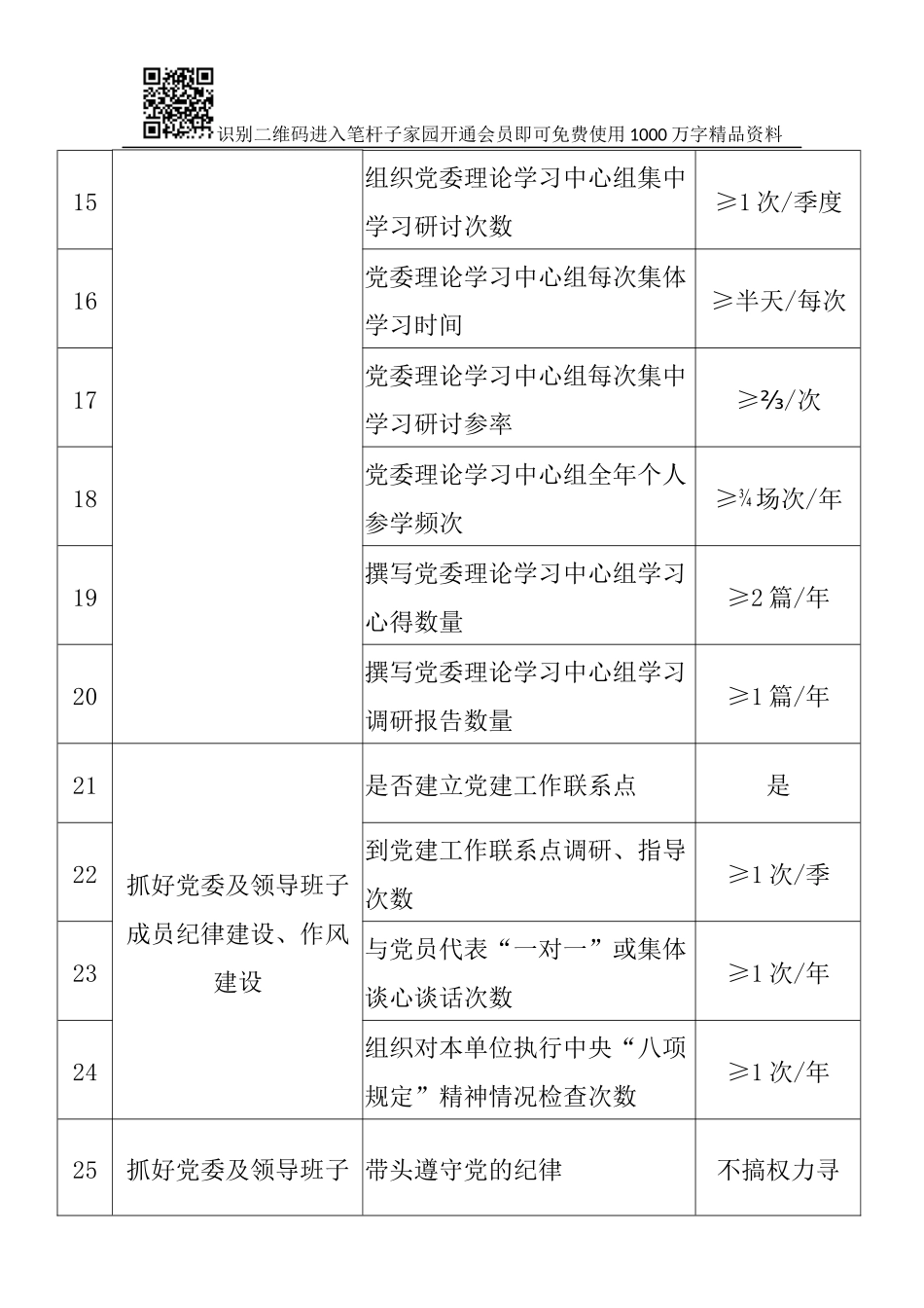 基层党委班子成员落实全面从严治党责任到位标准_第3页