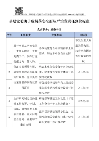 基层党委班子成员落实全面从严治党责任到位标准