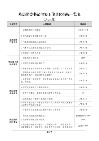 基层团委书记主要工作量化指标一览表（仅供参考）