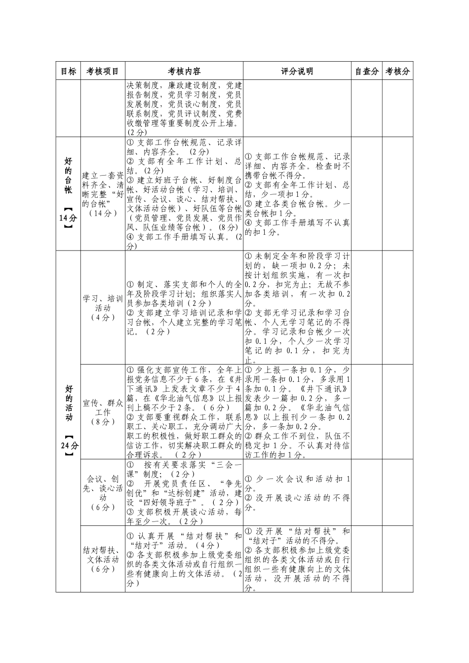 创建标准化党支部百分制考核细则_第2页