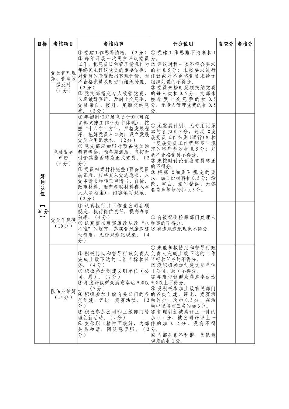 创建标准化党支部百分制考核细则_第3页