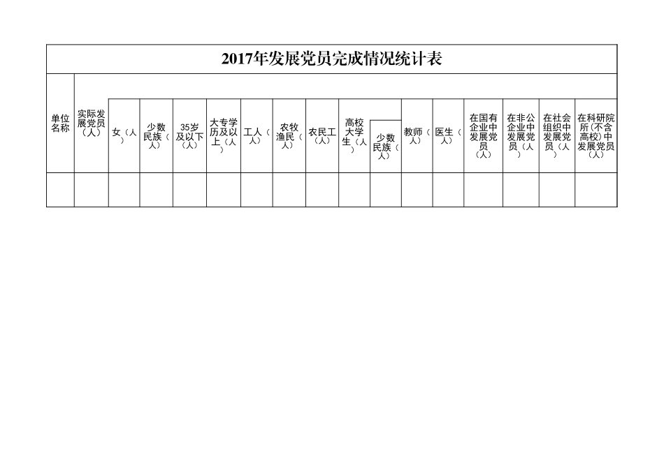 发展党员有关情况统计表_第1页