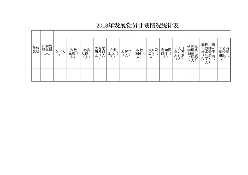 发展党员有关情况统计表_第2页
