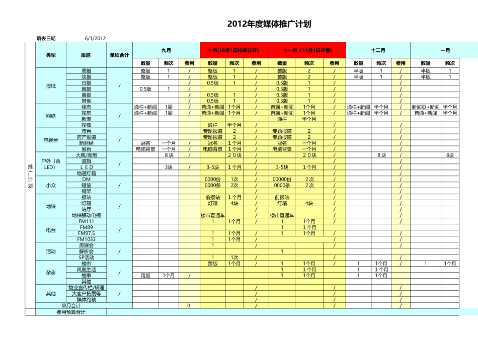 房地产项目开盘前媒体计划排期表_第1页