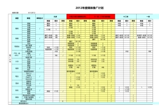房地产项目开盘前媒体计划排期表