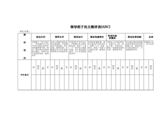 附件1.处级班子民主测评表
