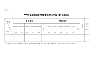 附件1：党员自评表（班子成员）