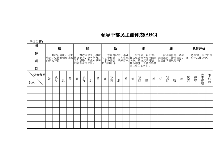 附件2.处级干部民主测评表有试用期干部用_第1页