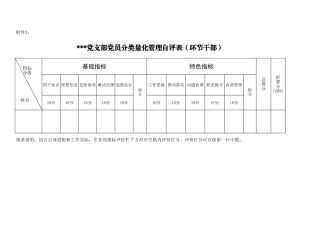 附件2：党员自评表（环节干部）