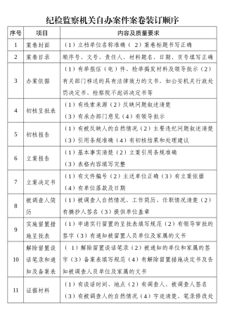 纪检监察机关自办案件装订顺序