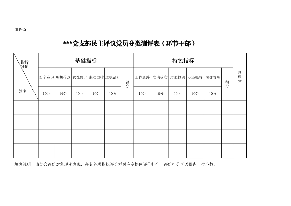 附件2：分类测评表（环节干部）_第1页