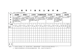 附件3.处级干部民主测评表